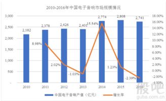 惠威科技開板價下的投資機遇與風險——剖析電子產(chǎn)品互聯(lián)網(wǎng)銷售的盈利空間