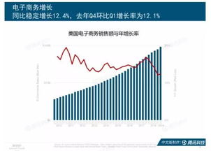 互聯(lián)網(wǎng)女皇趨勢報(bào)告 中國創(chuàng)新產(chǎn)品與商業(yè)模式領(lǐng)跑全球，電子產(chǎn)品互聯(lián)網(wǎng)銷售成亮點(diǎn)
