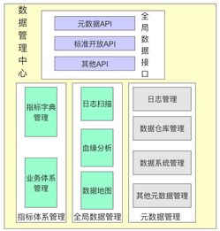 工作六年，我總結(jié)了一份數(shù)據(jù)產(chǎn)品建設(shè)指南 打造高效數(shù)據(jù)處理服務(wù)
