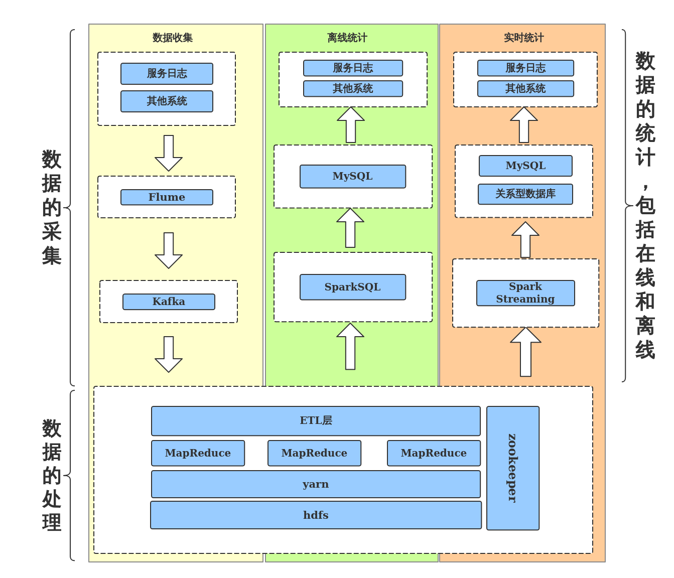 大數(shù)據(jù)框架圖解析 | ProcessOn免費(fèi)在線作圖畫出的認(rèn)知地圖
