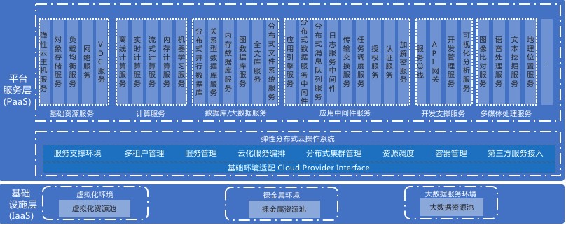 浪潮自研SSD 基于SR-IOV技術(shù)，助力云數(shù)據(jù)中心降本增效