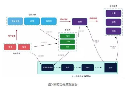 秒殺系統(tǒng)架構(gòu)與優(yōu)化 數(shù)據(jù)處理服務(wù)的核心策略與最佳實(shí)踐