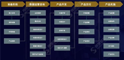 神策數(shù)據(jù) 以產(chǎn)品與服務(wù)加速媒體深度融合的新引擎
