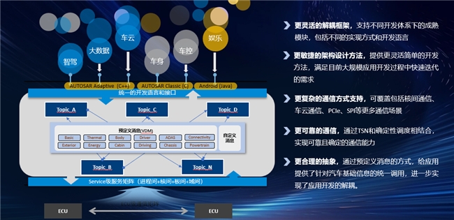 東軟睿馳攜AI智能汽車整體解決方案亮相2024北京車展，數(shù)據(jù)處理服務(wù)成焦點(diǎn)