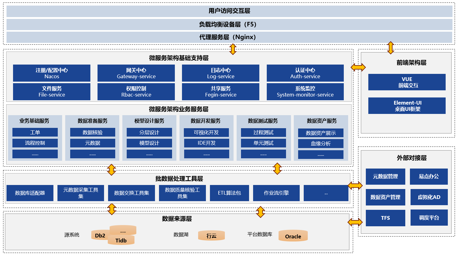 京Data數(shù)據(jù)研發(fā)工作站 打造高效數(shù)據(jù)處理服務(wù)的核心樞紐